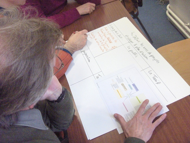 Formation d&rsquo;accompagnement aux d&eacute;marches de d&eacute;veloppement du ...